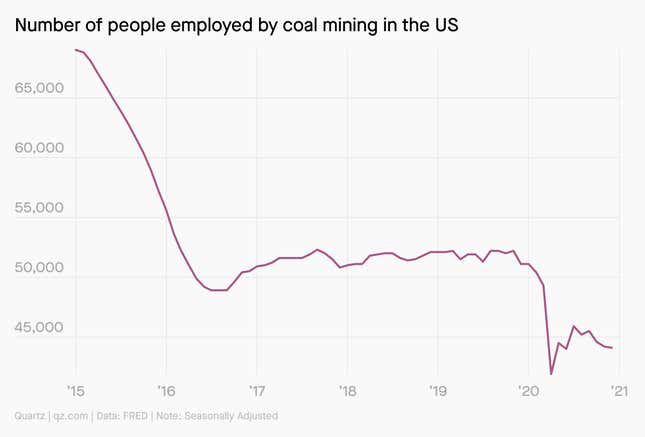 Image for article titled ✦ How to get a job in the climate economy